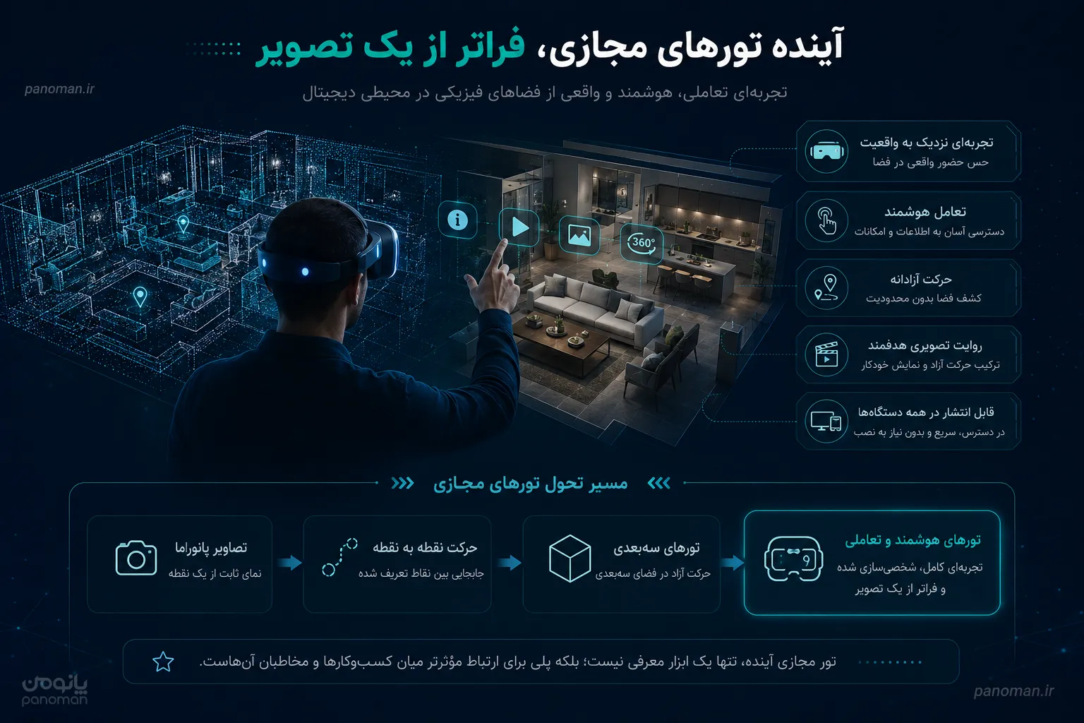 آینده تورهای مجازی
